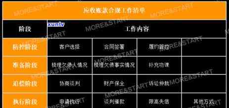 交行信用卡逾期打 *** 是真的吗，真相揭秘：交行信用卡逾期真的会接到 *** 吗？