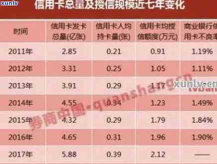 2016年信用卡逾期总额-2016年信用卡逾期总额是多少