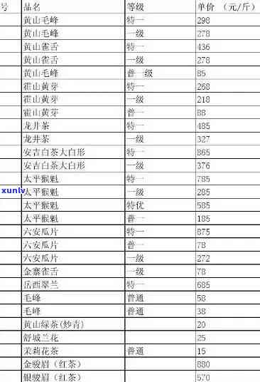 高档茶叶价格标准表-高档茶叶价格标准表图片