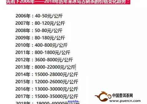 08年冰岛茶什么价格？回顾当年市场行情