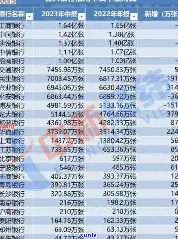 光大信用卡85000逾期一年：利息、影响全解析