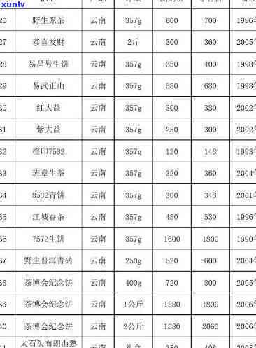 茶叶报价单表格大全： *** 教程与图片实例