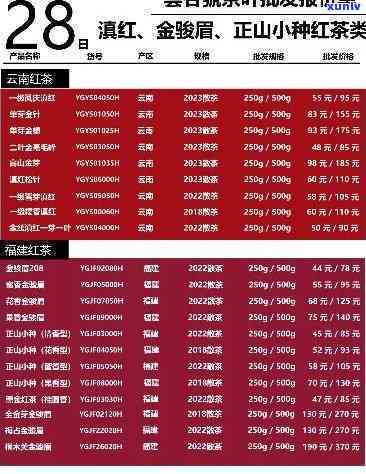 茶叶报价单表格大全-茶叶报价单表格大全模板