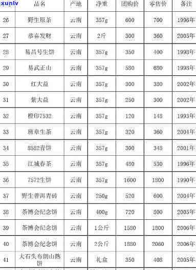 茶叶报价单表格大全-茶叶报价单表格大全模板