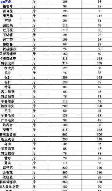 茶叶报价单表格大全-茶叶报价单表格大全模板