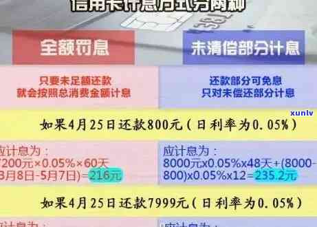 信用卡逾期200天如何办理分期还款？逾期200元、十几天还是2000元，应如何处理及所需还款金额？