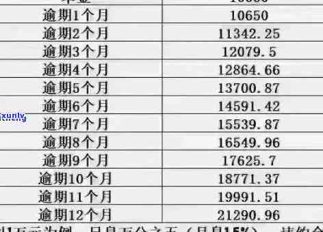 信用卡200逾期一年要还多少，信用卡逾期一年未还款，需要偿还多少？