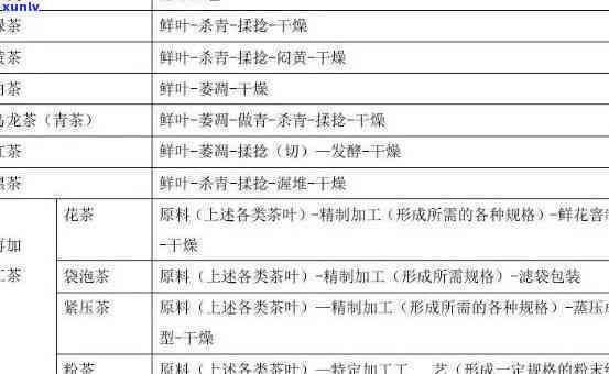 茶叶价格分级：最新标准与等级划分一览