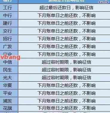 信用卡有无逾期哪里查询-怎么查信用卡有没有逾期过