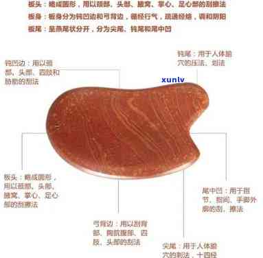 黄砭石的作用与功效图片，探索黄砭石的神秘力量：作用与功效全解析！附高清图片