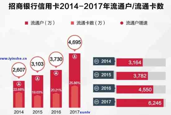 2020年信用卡逾期新规定招商银行：还款、贷款及影响全解析