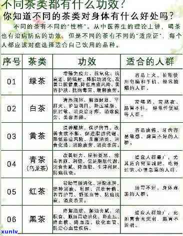 什么茶叶美容养颜抗衰老最有效？探索选择与排功效