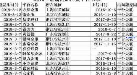 欠信用卡当地警方调查，信用卡欠款：当警方介入调查时，你应该知道什么