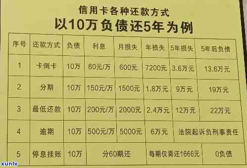 信用卡贷款全部逾期了-信用卡贷款全部逾期了怎么办