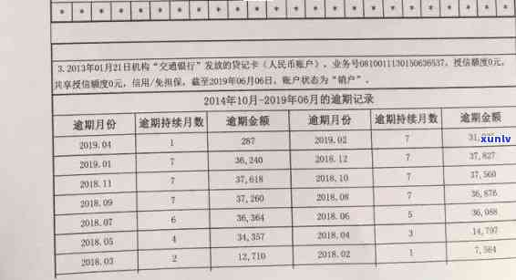 如何查看信用卡逾期次数及记录明细？