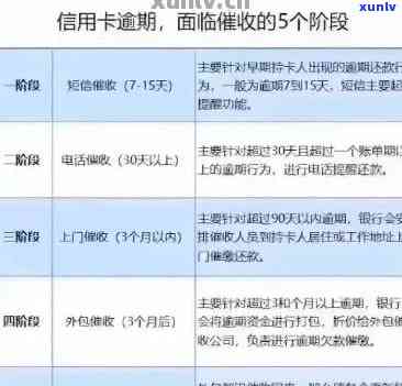 5次信用卡逾期贷款：影响、处理及能否再贷？