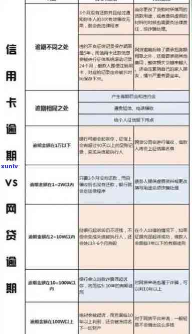 信用卡预逾期多久恢复，如何修复信用卡预逾期对个人的影响？