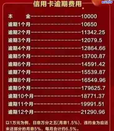 好几张信用卡逾期了3个月会怎么样，信用卡逾期3个月，你将面临什么后果？