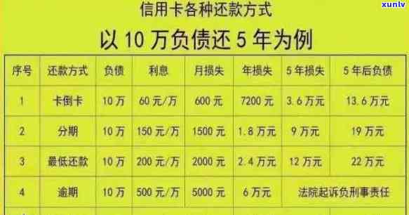 好几张信用卡逾期了3个月会怎么样，信用卡逾期3个月，你将面临什么后果？