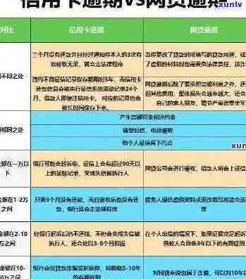 好几张信用卡逾期了3个月会怎么样，信用卡逾期3个月，你将面临什么后果？