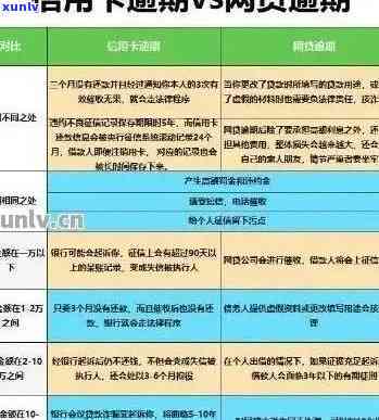 信用卡12万逾期半年-信用卡12万逾期半年会怎样