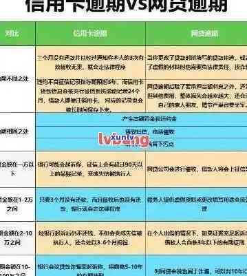 信用卡逾期后果具体点-“信用卡逾期”