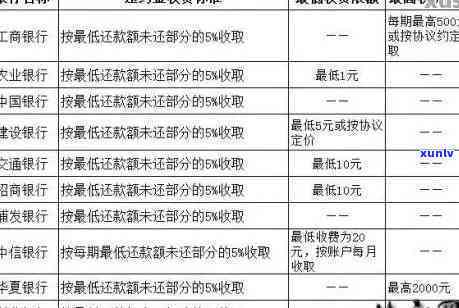 光大银行信用卡逾期：影响、协商政策及解决办法，计算利息与滞纳金的 *** 