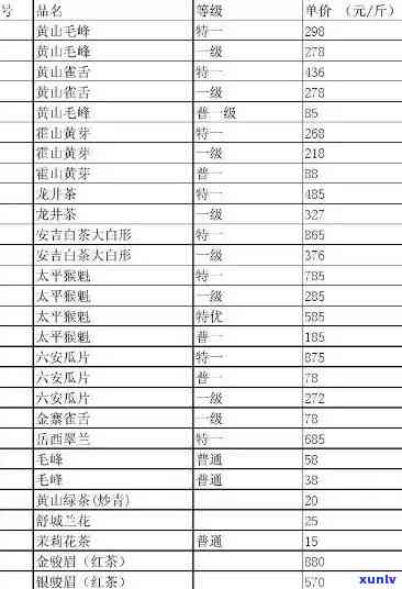 手工夫茶叶价目表2020：遇强则强价格，全面详细！