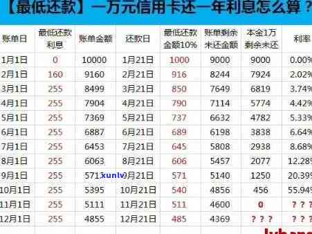 信用卡逾期最多分几期-信用卡逾期最多分几期还款