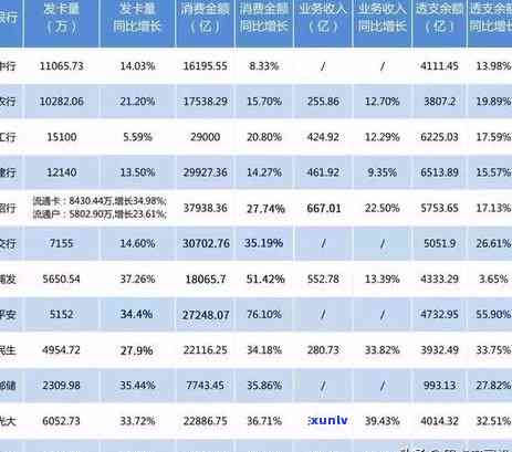 信用卡5000逾期半年，信用卡逾期半年未还，欠款金额达5000元