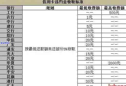 信用卡逾期诉讼费收费标准，深入了解信用卡逾期诉讼费收费标准