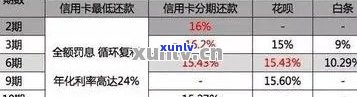 信用卡逾期诉讼费-信用卡逾期诉讼费用是多少