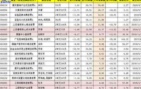 2021年广发信用卡逾期新法规解析：详细解读及使用恢复时间