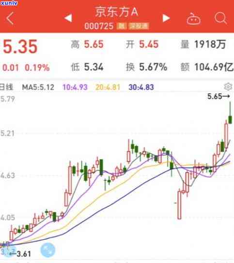 中信信用卡9000逾期近一年，中信信用卡逾期近一年，欠款金额达9000元