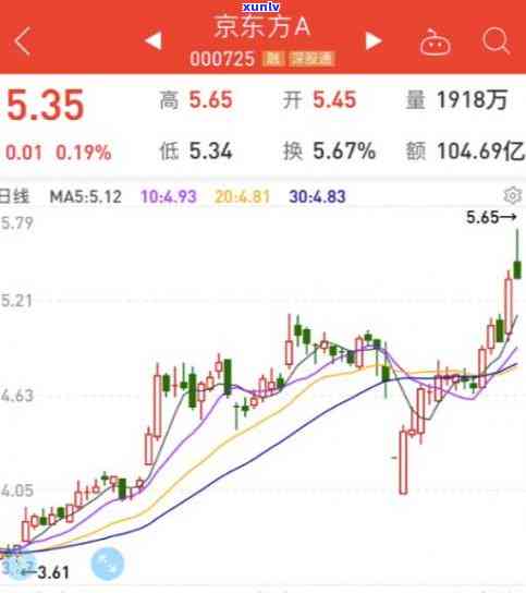 中信信用卡9000逾期近一年，中信信用卡逾期近一年，欠款金额达9000元