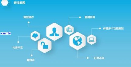 信用卡逾期60天被停用：影响、恢复 *** 与解冻几率分析