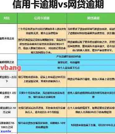 几十万额度信用卡逾期-几十万额度信用卡逾期会怎么样