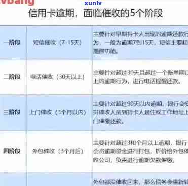 欠建行信用卡会上门吗？了解欠款处理方式及可能的后果