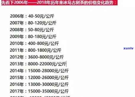 龙润冰岛普洱茶价格表，全面了解龙润冰岛普洱茶价格：最新价目表与市场趋势分析