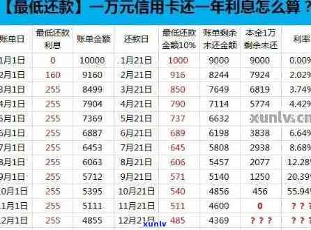 逾期90天后还信用卡,钱算本金吗，逾期90天后还款，信用卡欠款是否计算为本金？