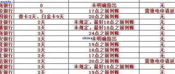 逾期90天后还信用卡,钱算本金吗，逾期90天后还款，信用卡欠款是否计算为本金？