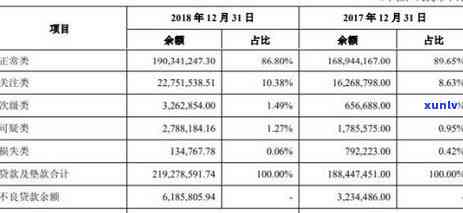 年末信用卡逾期严重吗，年末信用卡逾期问题严重性解析