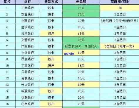 光大信用卡逾期减息政策-光大信用卡逾期减息政策最新