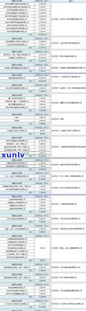 工商信用卡首期还款逾期-工商信用卡首期还款逾期怎么办