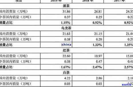 冰岛茶叶多少钱一斤07年？历年价格对比与趋势分析