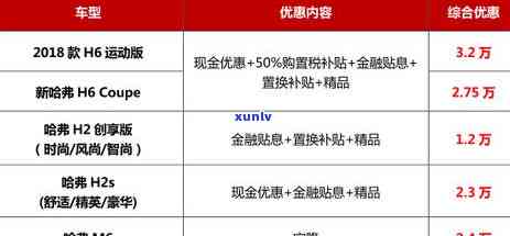 信用卡逾期后额度减半含义解析：额度减半、零额度及减免政策全知道！