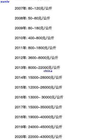 2020冰岛古树茶价格及走势全解析：多少钱一斤？历行情参考！