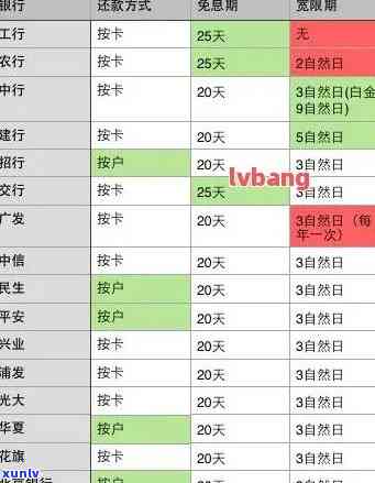 如何查信用卡逾期记录：详细步骤与解决办法