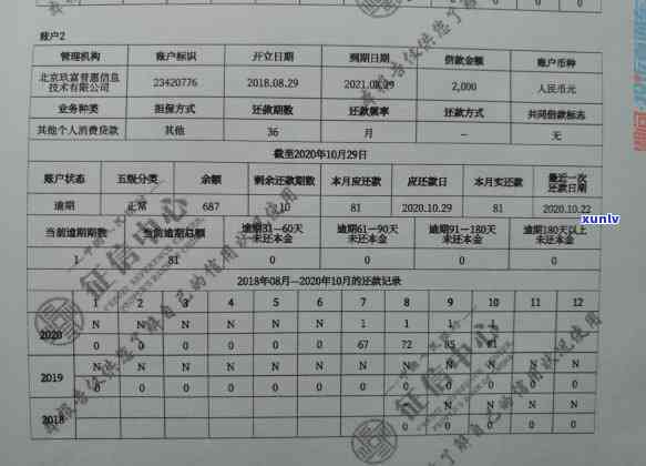 我招商信用卡查4万4逾期10个月，该怎么办？会不会有严重后果？已经逾期一年、四千多逾期四个月和四千逾期三个月的情况会出现上门吗？