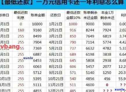 信用卡3万逾期：3年应还金额、3天与1天利息、1个月违约金及利息、每日罚息、1年总利息全解析